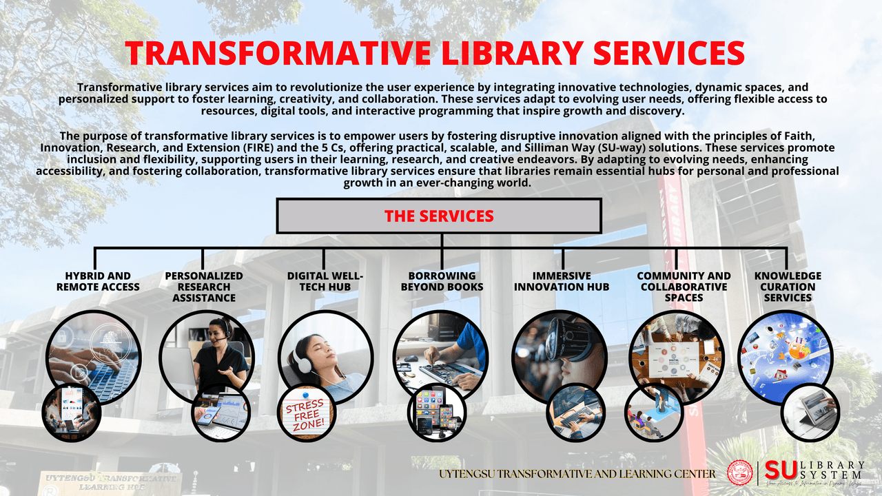 SU Library System - Silliman Library