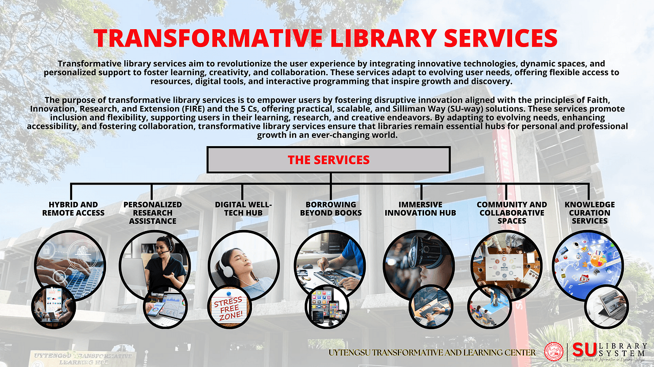 Creative Library Services Transformative Library Services - Silliman Library